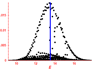 Strength function